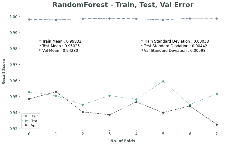 cross-validation