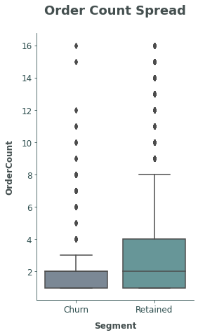 Order Spread Chart