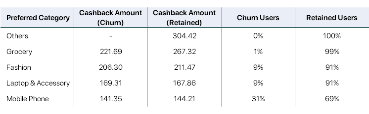 PreferredCat Cashback