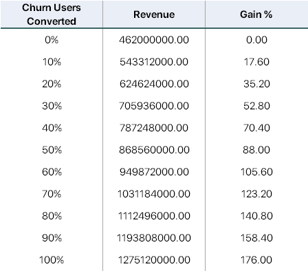revenue