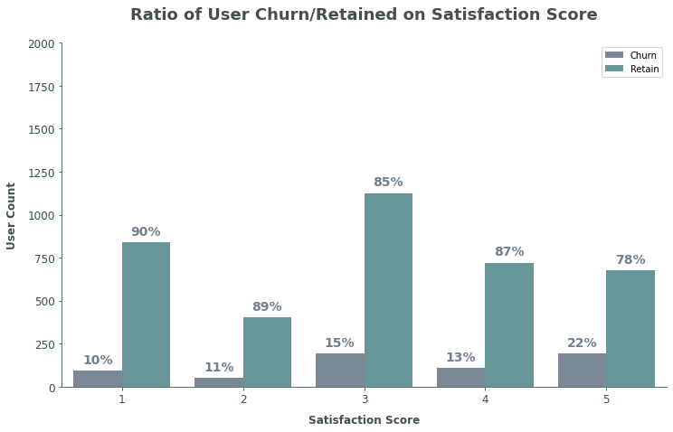 Satisfaction Chart